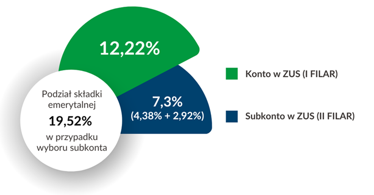 okno transefrowe ofe z subkontem