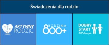 grafika świadczenia rodzinne z zus - link do tekstu