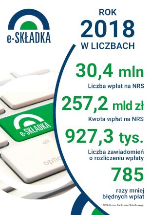 dane e-Składka