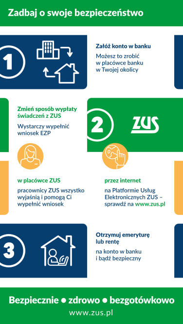 grafika przedstawia jak zmienić sposób wypłaty w ZUS zgodnie z treścią tekstu - przekierowanie do powiększonego obrazka